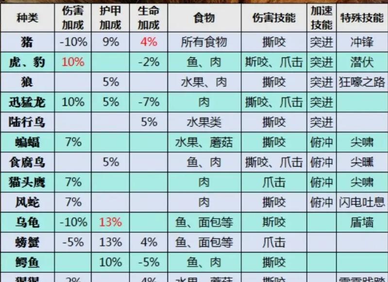 魔兽世界稀有啮齿宠物的获取途径是什么？