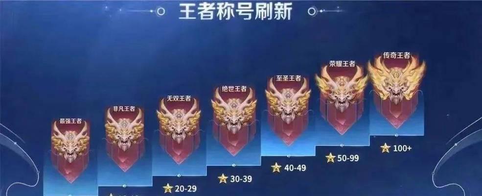 至圣王者图标获取方法是什么？如何快速得到王者荣耀至圣王者图标？