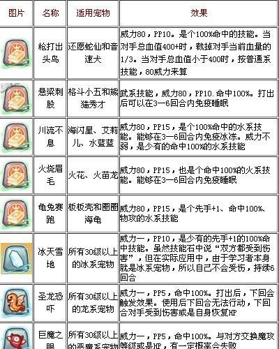 洛克王国技能遗传技巧？如何培养理想宠物？