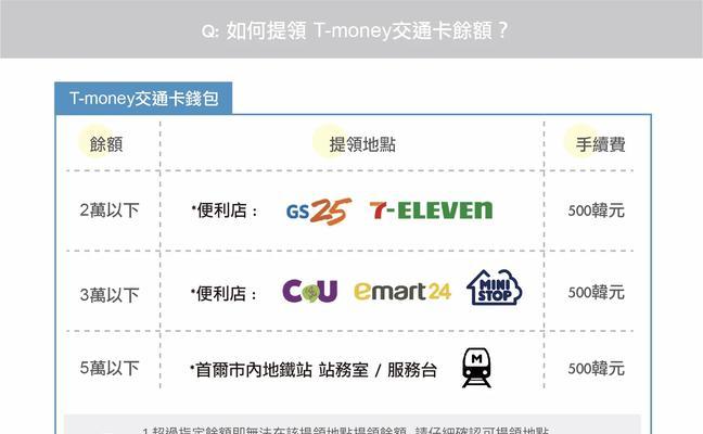魔兽世界充值错误如何退款？
