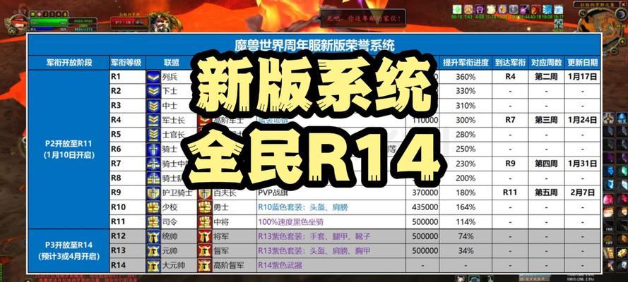 魔兽世界PVP框架调整有哪些技巧？