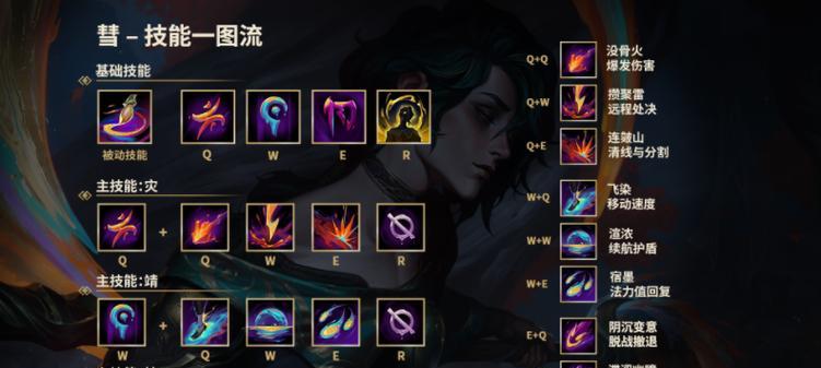 天火英雄联盟新英雄技能特点是什么？