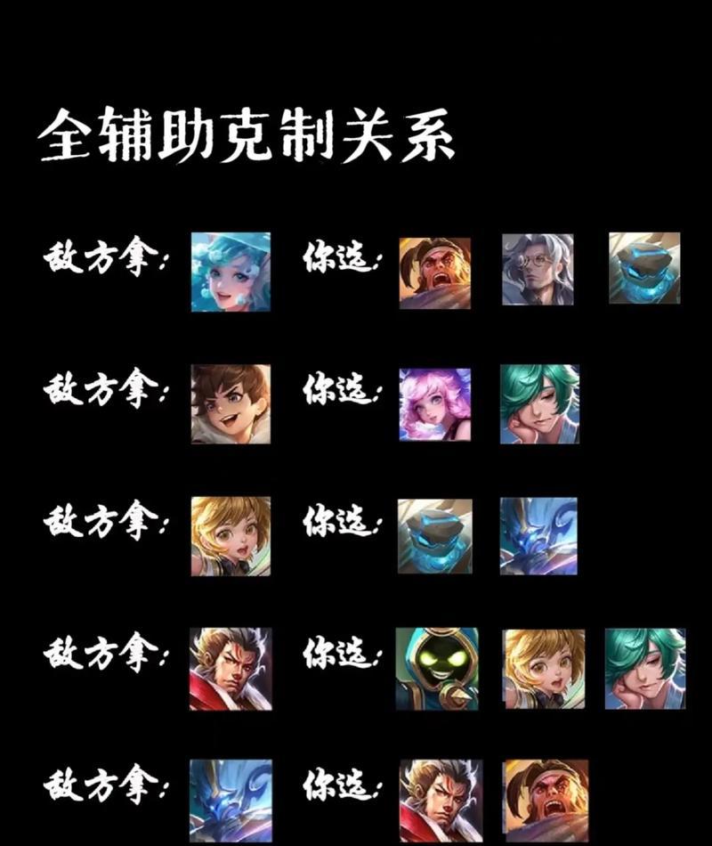 王者荣耀中如何建立和维护关系？