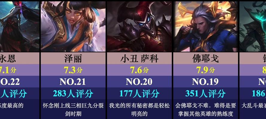 英雄联盟分手时单挑规则是什么？单挑时需要注意什么？
