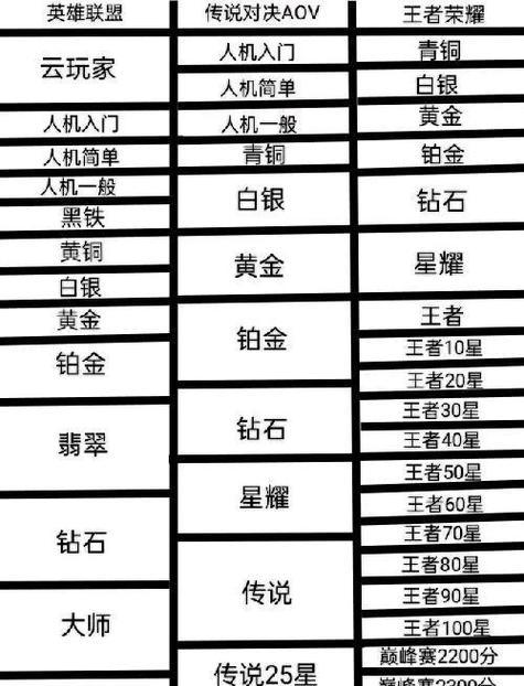 英雄联盟与王者荣耀拳皇玩法有何不同？