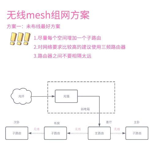 魔兽局域网联机的设置和步骤是什么？