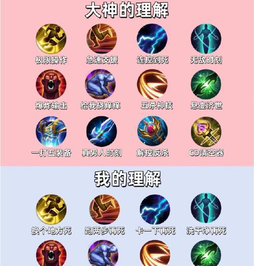 王者荣耀中神力的赋予方式是什么？