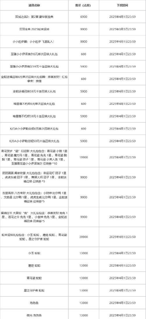 英雄联盟小年活动奖励如何领取？领取条件是什么？