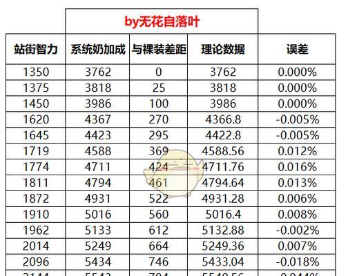 DNF特色系统如何计算？特色值的计算方式是什么？