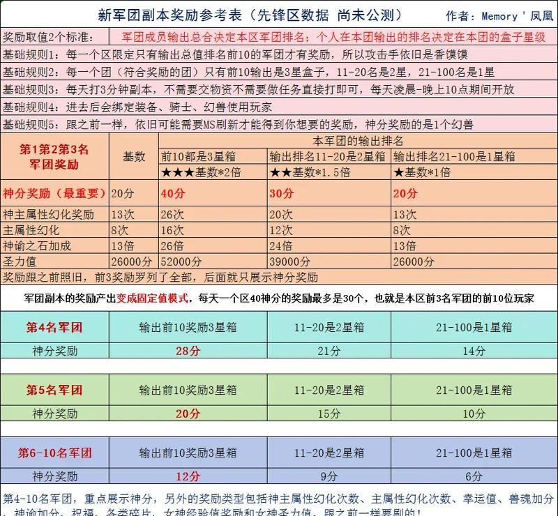 魔域强壮勇猛如何获得？需要满足哪些条件？