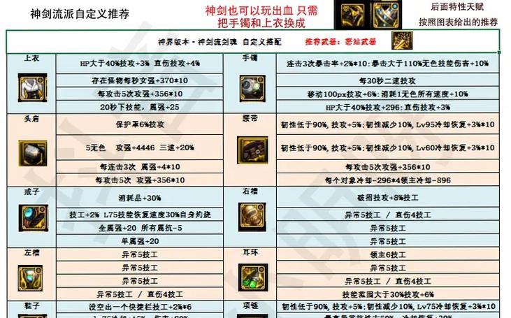剑魂神器装扮自选盒子获取途径是什么？如何使用？