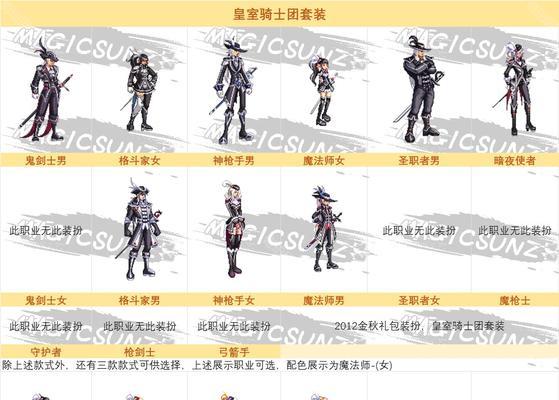 地下城帕拉丁装扮外观怎么获得？有哪些获取方法？