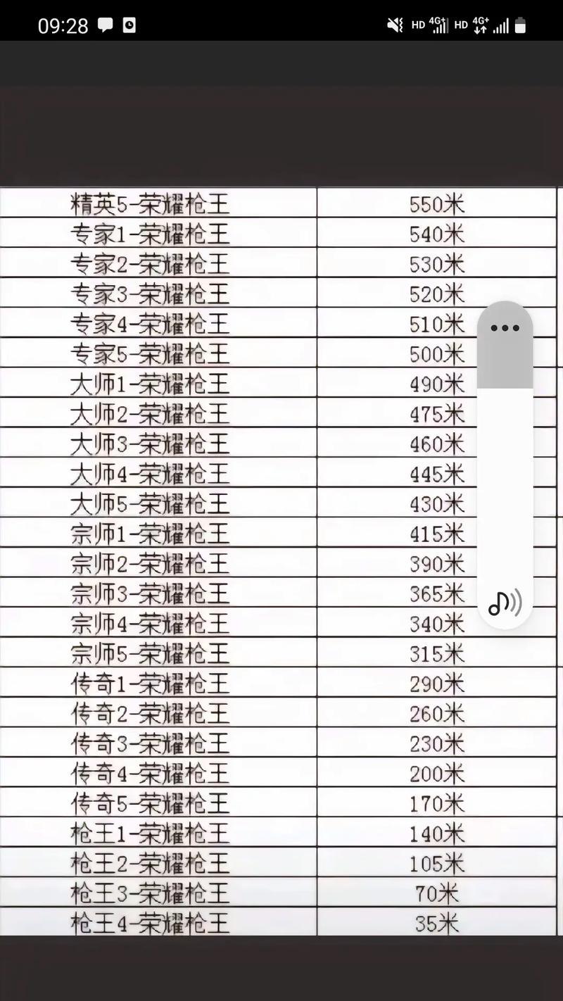 CF枪王排位显示问题如何解决？