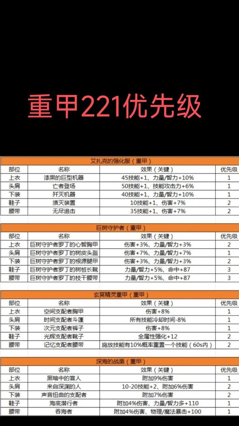 地下城神界装备套装如何获得？获取神界装备套装的最快方法是什么？