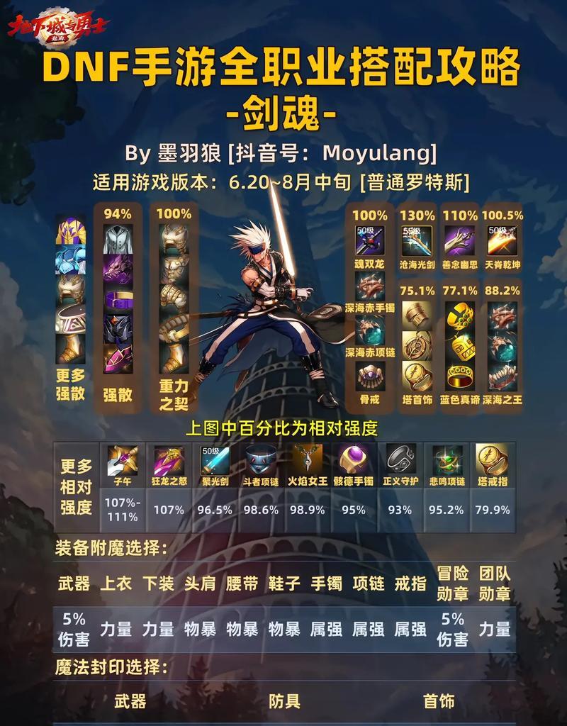 狂战士转职剑魂好吗？有什么优缺点？