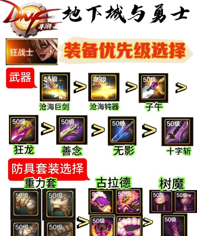 DNF羊毛装备应加哪种属性？如何选择最佳属性？