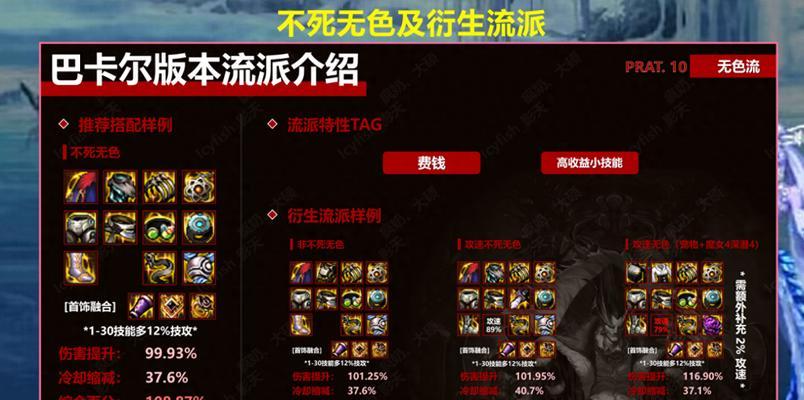 DNF羊毛装备应加哪种属性？如何选择最佳属性？