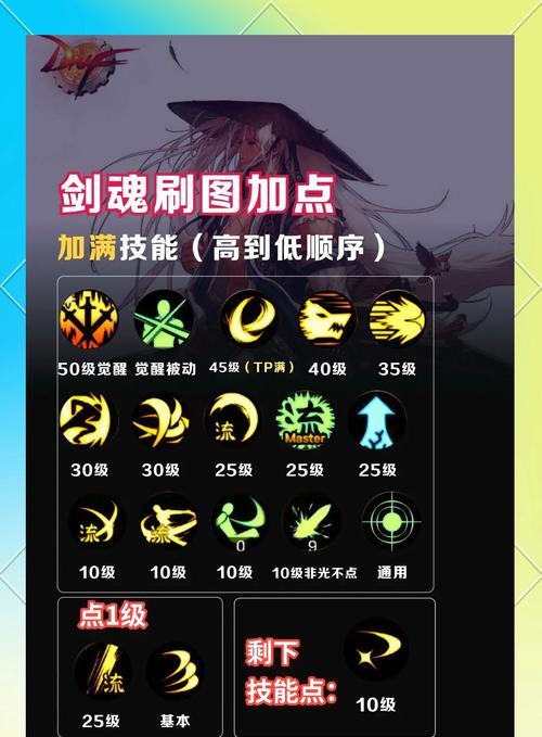 剑魂怎么转瞎子装备的技能？剑魂转职为瞎子后装备技能如何调整？