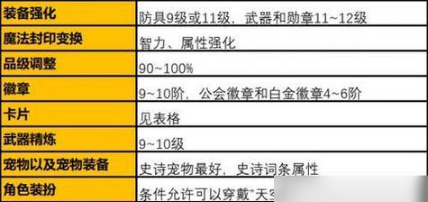 DNF中武器攻击强化具体是什么？如何进行强化操作？