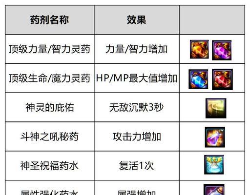 地下城恢复药水的制作方法是什么？需要哪些材料？