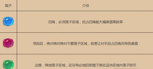 dnf行走棋的基本玩法和策略是什么？