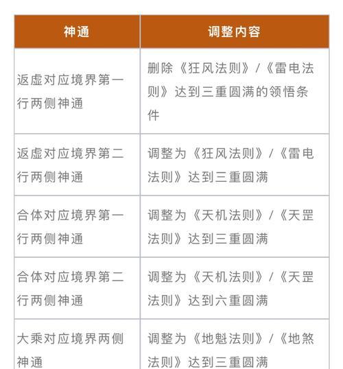 魔域神位合成技能的最快方法是什么？合成技能有哪些技巧？