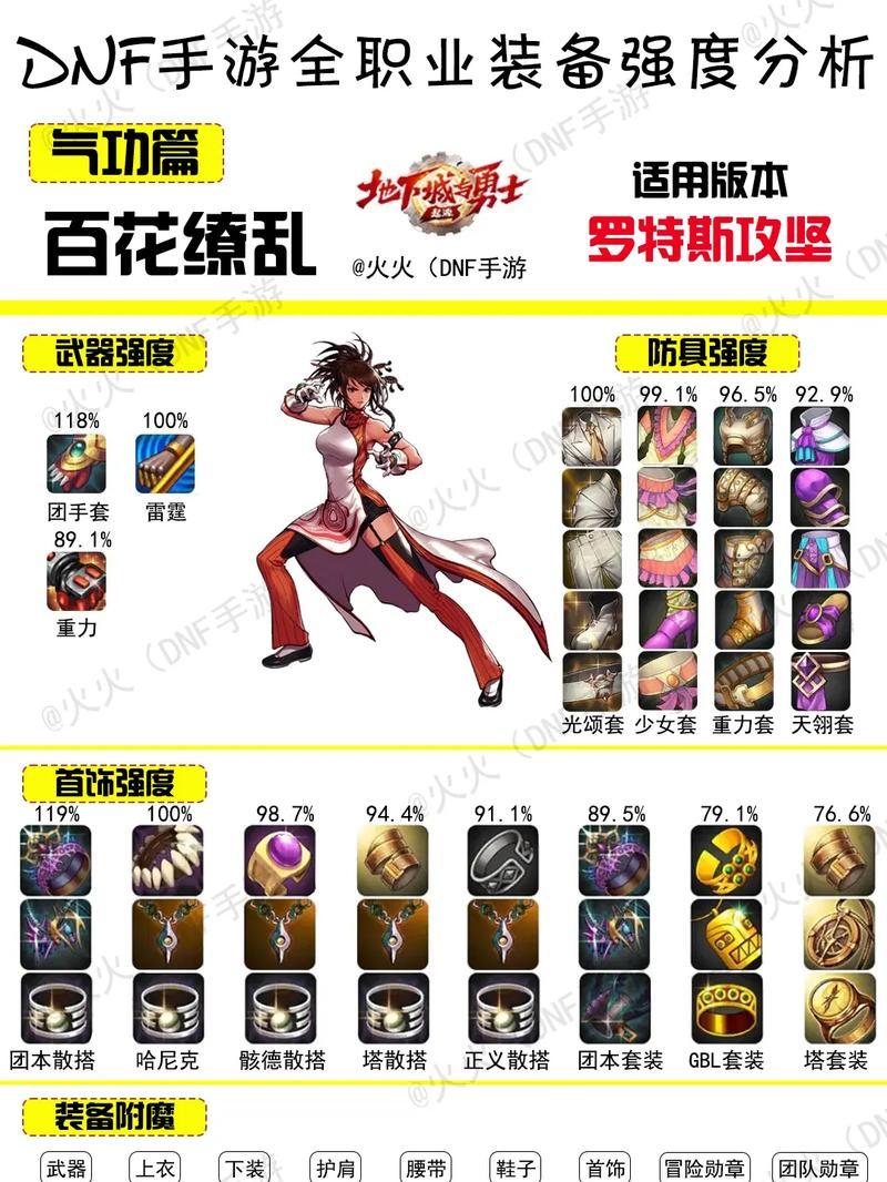 地下城各职业属性需求是什么？如何选择合适的装备？