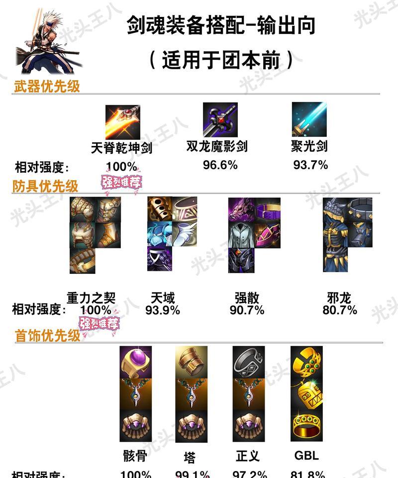 地下城各职业属性需求是什么？如何选择合适的装备？