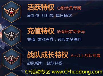 cf心悦怎么解封？解封后有哪些特权？