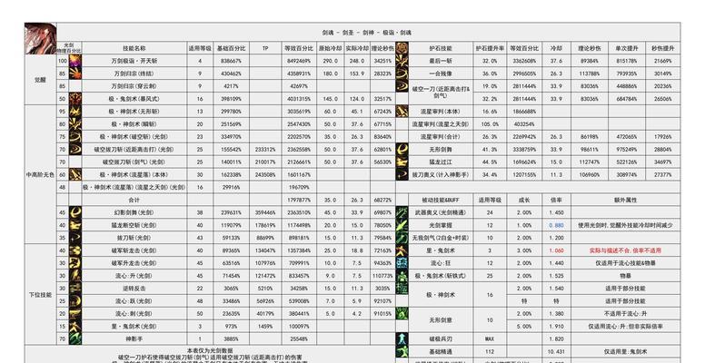 剑魂隐藏角色怎么解锁的？解锁步骤是什么？