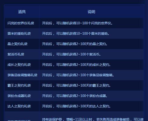 地下城答题活动有什么好处？如何参与答题？