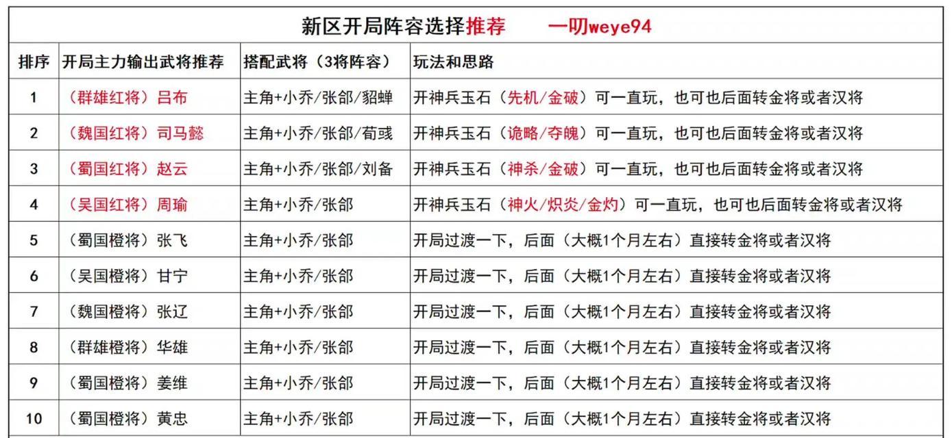 三国杀神将传5级副本奖励内容是什么？