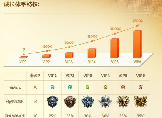 cf上将6到元帅多少经验？如何快速从上将6晋升到元帅？
