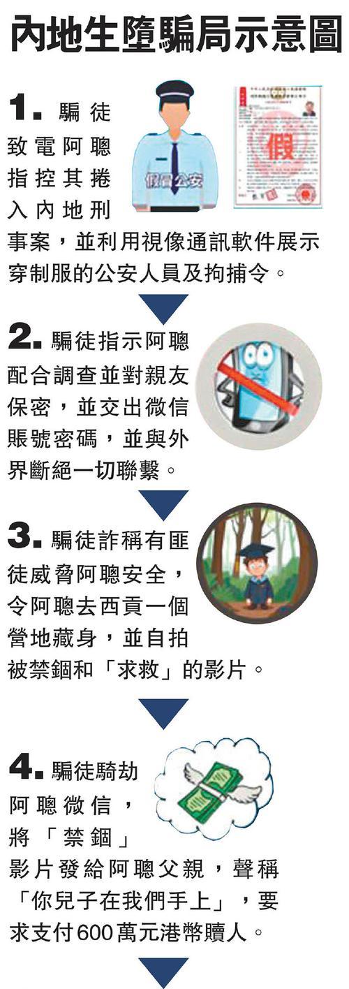 地下城中如何防止被其他玩家欺骗？