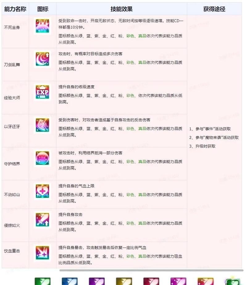 地下城1.16版本有哪些新内容和玩法？