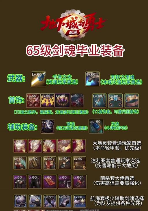 巨剑剑魂的加点策略是什么？如何分配技能点数？