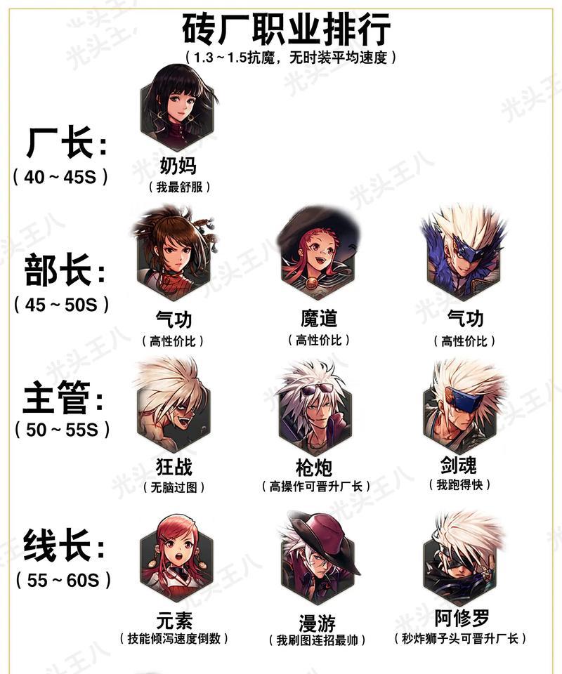 dnf中的英雄有哪些？dnf英雄选择技巧是什么？