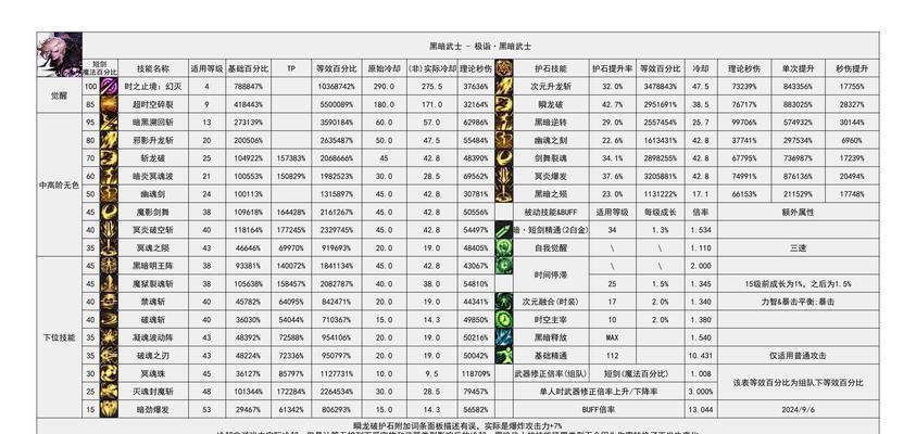 dnf铜牌怎么得？获取铜牌的最快方法是什么？