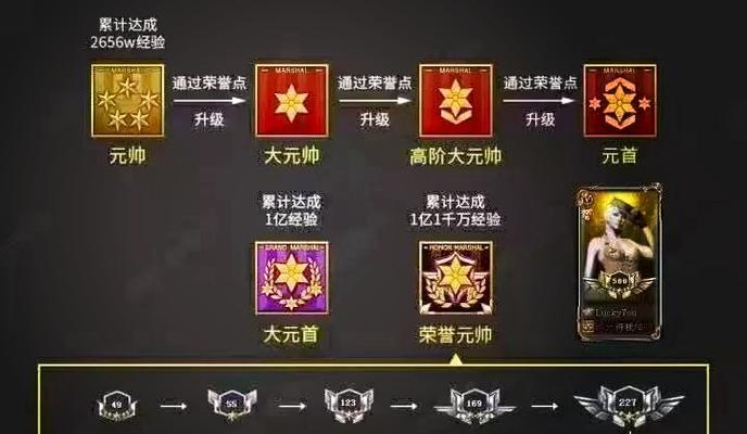 CF大头兵升星需要多少经验？一颗星的经验要求是什么？