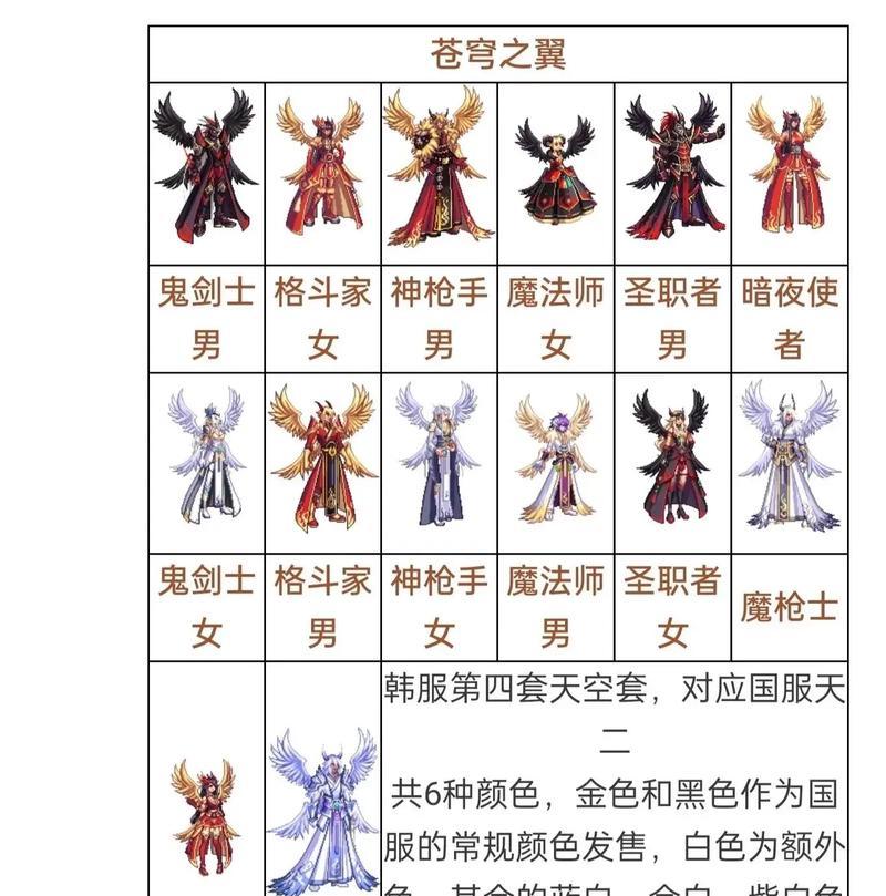 地下城第3期天空套预计发布时间是什么时候？