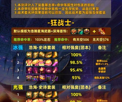 地下城55级武器如何获取？有哪些途径可以得到55级武器？
