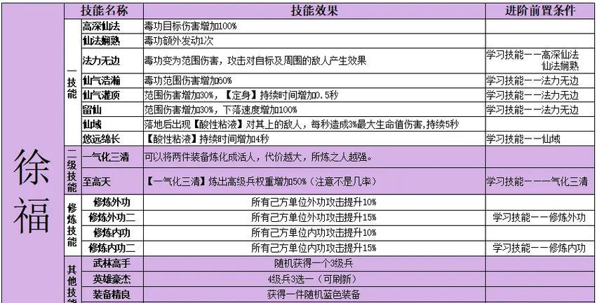 徐大侠热血江湖的玩法有哪些？如何快速上手？