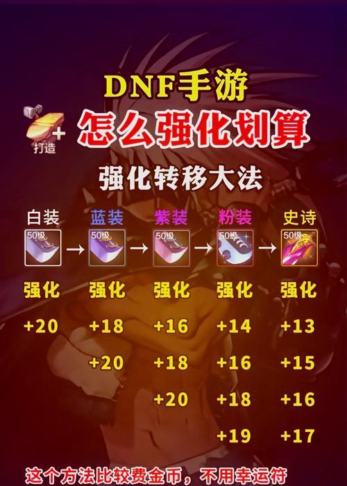 地下城打造武器需要多少钱？打造流程是怎样的？