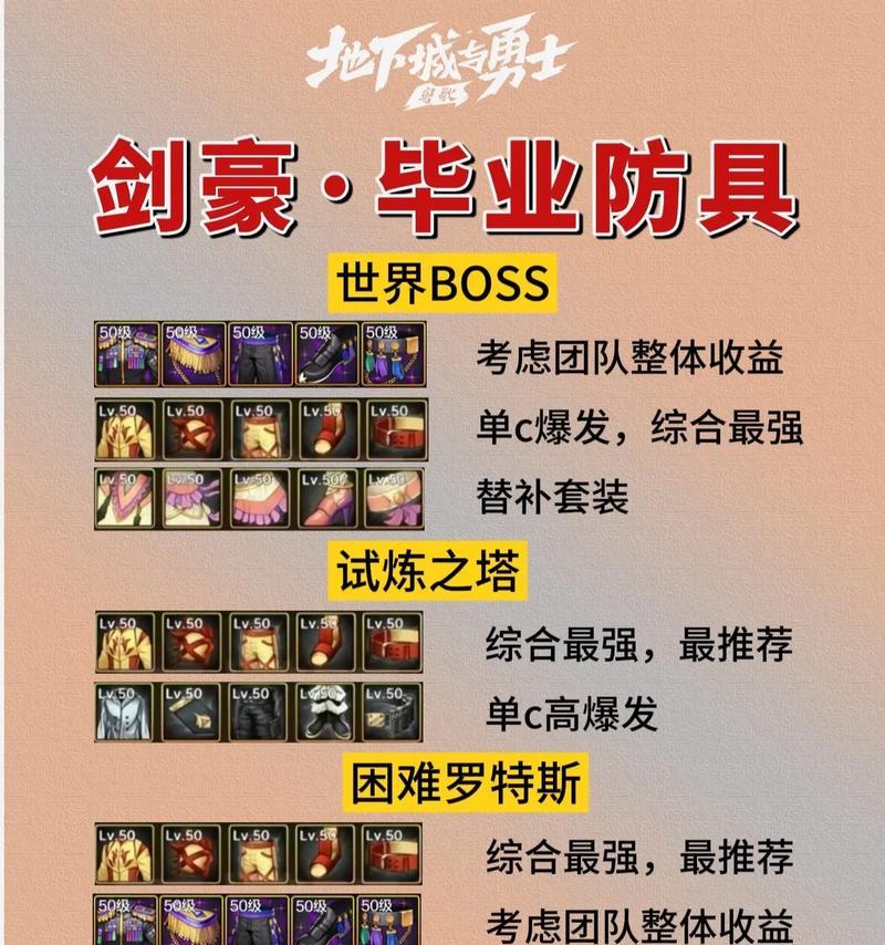 dnf剑豪在异界副本中应该如何选择装备？