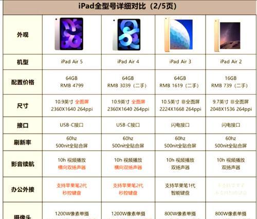 用平板看完美世界体验如何？有哪些优缺点？