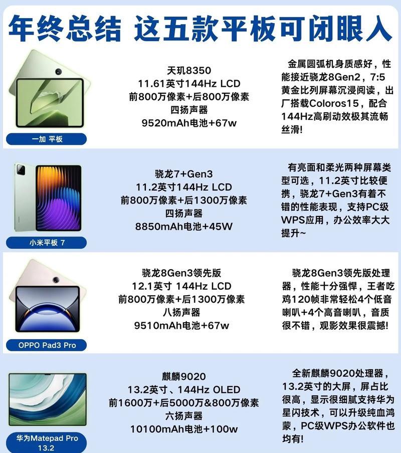 用平板看完美世界体验如何？有哪些优缺点？