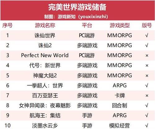 完美世界旗下有哪些产品？它们的主要功能是什么？