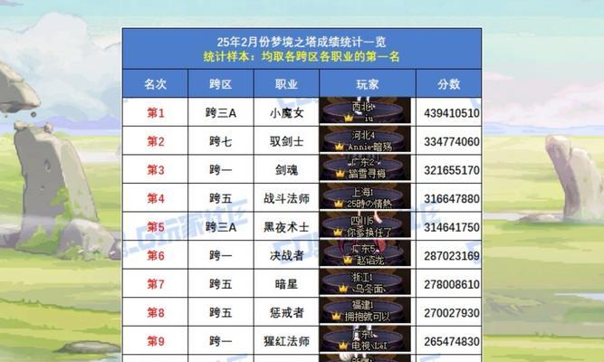 骚白剑魂打桩伤害数据如何？