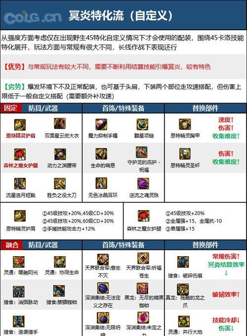 DNF鬼泣职业推荐辅助装备搭配是什么？如何选择？