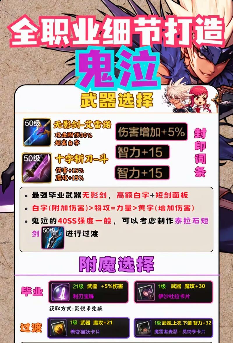 DNF鬼泣职业推荐辅助装备搭配是什么？如何选择？